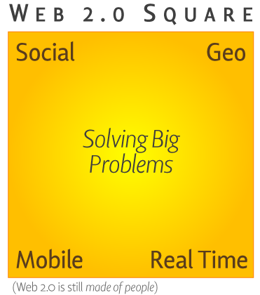 Web 2.0 Square