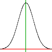 Bell Curve - CC Attribution License