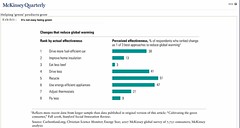 McKinsey: Personal Changes that actually reduce gobal warming vs. perception