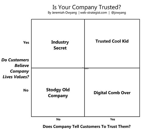 Is Your Company Trusted?