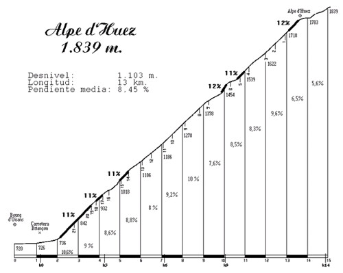 alpe_d_huez-21_swings_procent-climb-profile