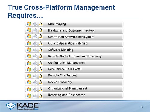 KACE KBOX 1000 5.0-2000 3.0 Launch Press final