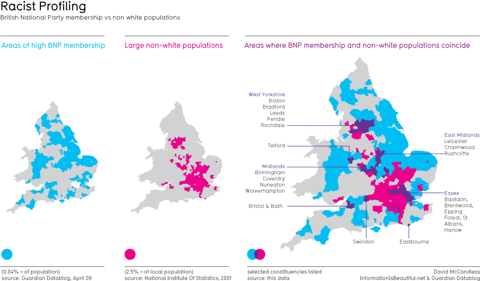 Racist Profiling: BNP membership vs Ethnic Populations