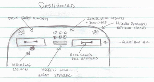 Car Dashboard Diagram
