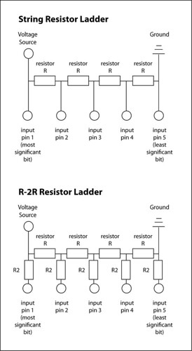 Resistor Ladders
