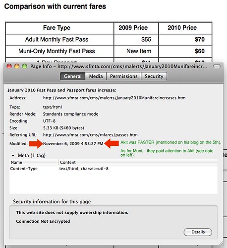 Proof of SFMTA Muni Pass Price Changes