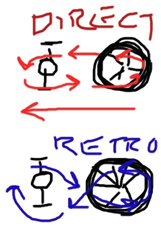 Retro direct drive diagram