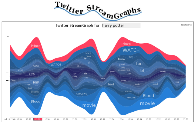 streamgraphs