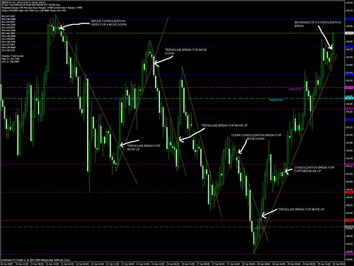 gbpjpy 429 consolidation on the 1hr