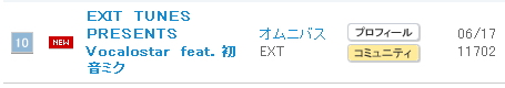 090625 - Vocaloid家族的歌曲精選輯『EXIT TUNES PRESENTS Vocalostar feat.初音ミク』搶進ORICON銷售首週排行榜TOP10