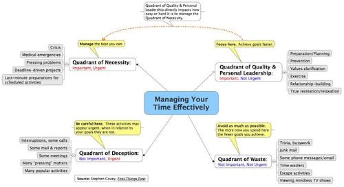 the time management matrix. 500x_steven-covey-s-time-management-matrix-as-a- mindmap-map-2-of-2-Large