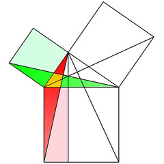 Euclide: un teorema bellissimo!
