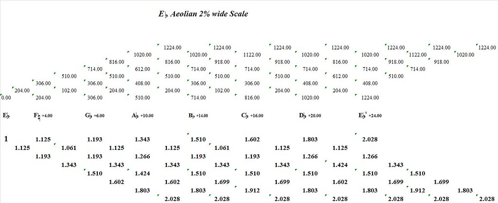 EFlatAeolian2PercentWide-interval-analysis