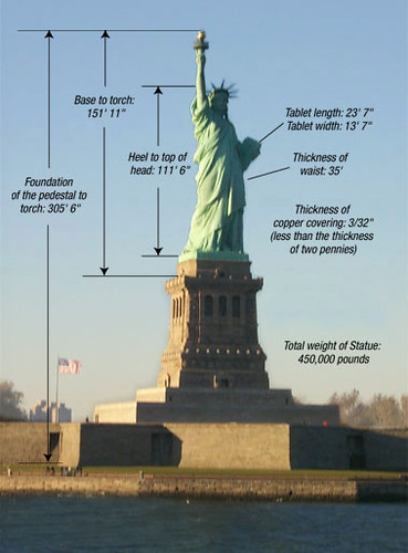 statue of liberty facts. Facts about the Statue of