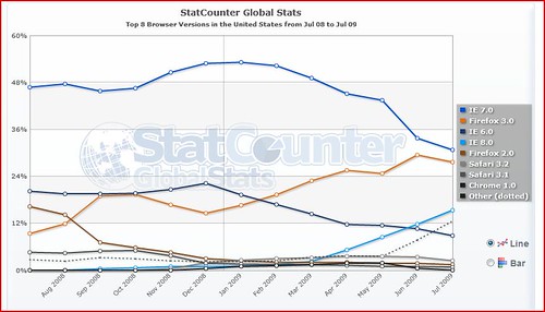 08-09 browser stats