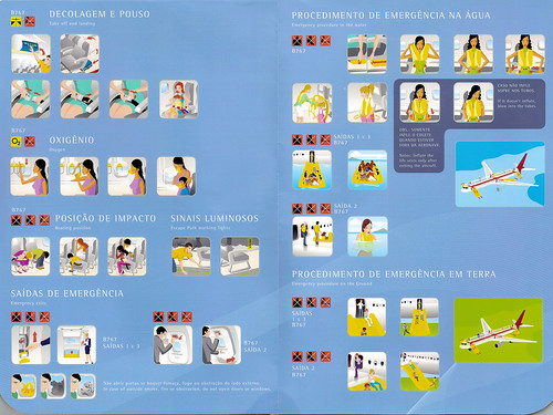 TAM Brazilian Airlines Boeing 767 Safety card inside