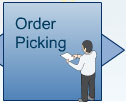 Order Picking