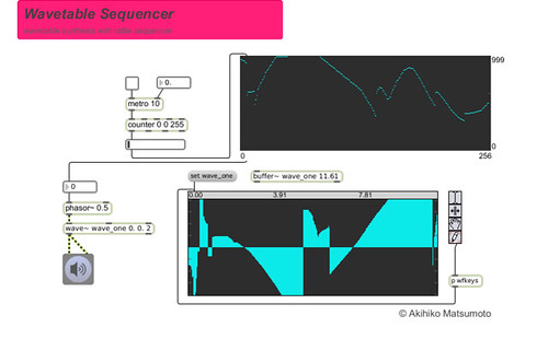 wavetable sequencer