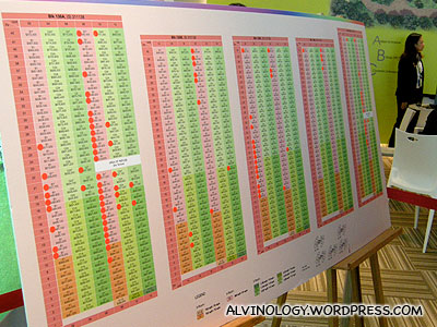 Units sold after the first day (red sticker indicates sold units)