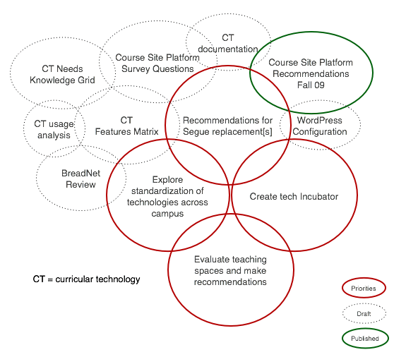 ct-team-project-diagram03