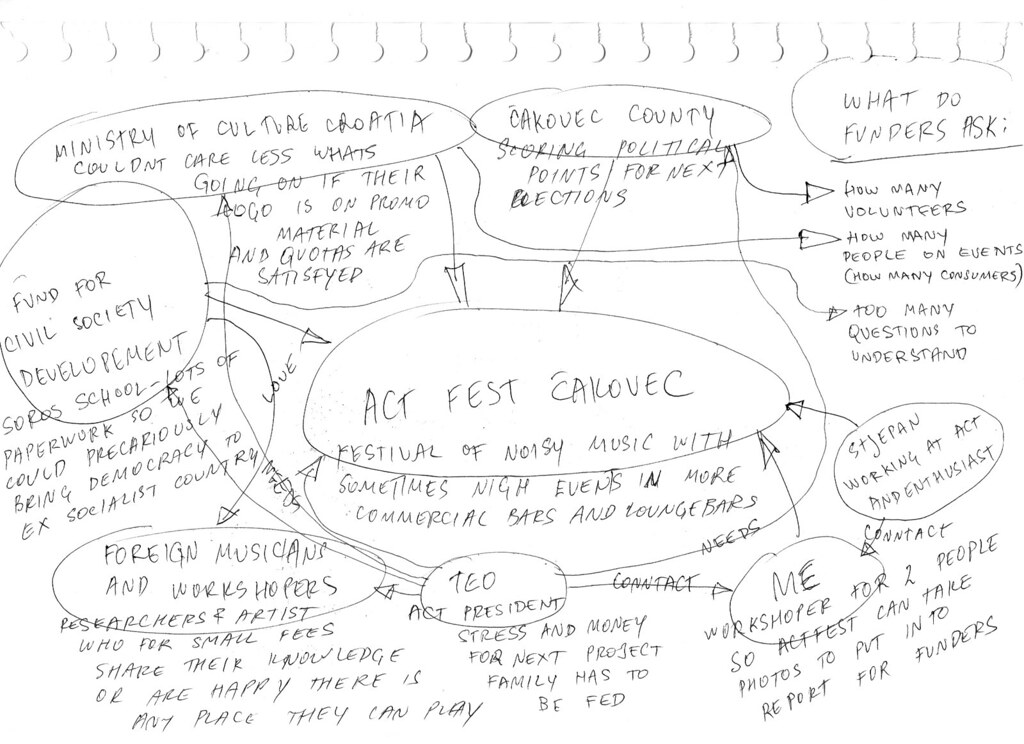 ACTFest diagram