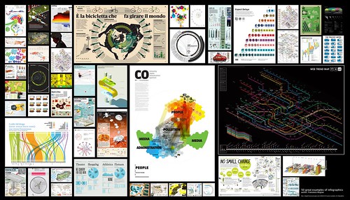 50 Great examples of infographics by VISup srl.