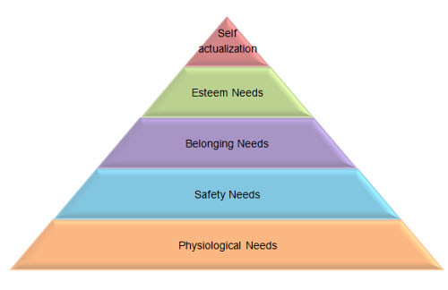 thang maslow 1 by you.