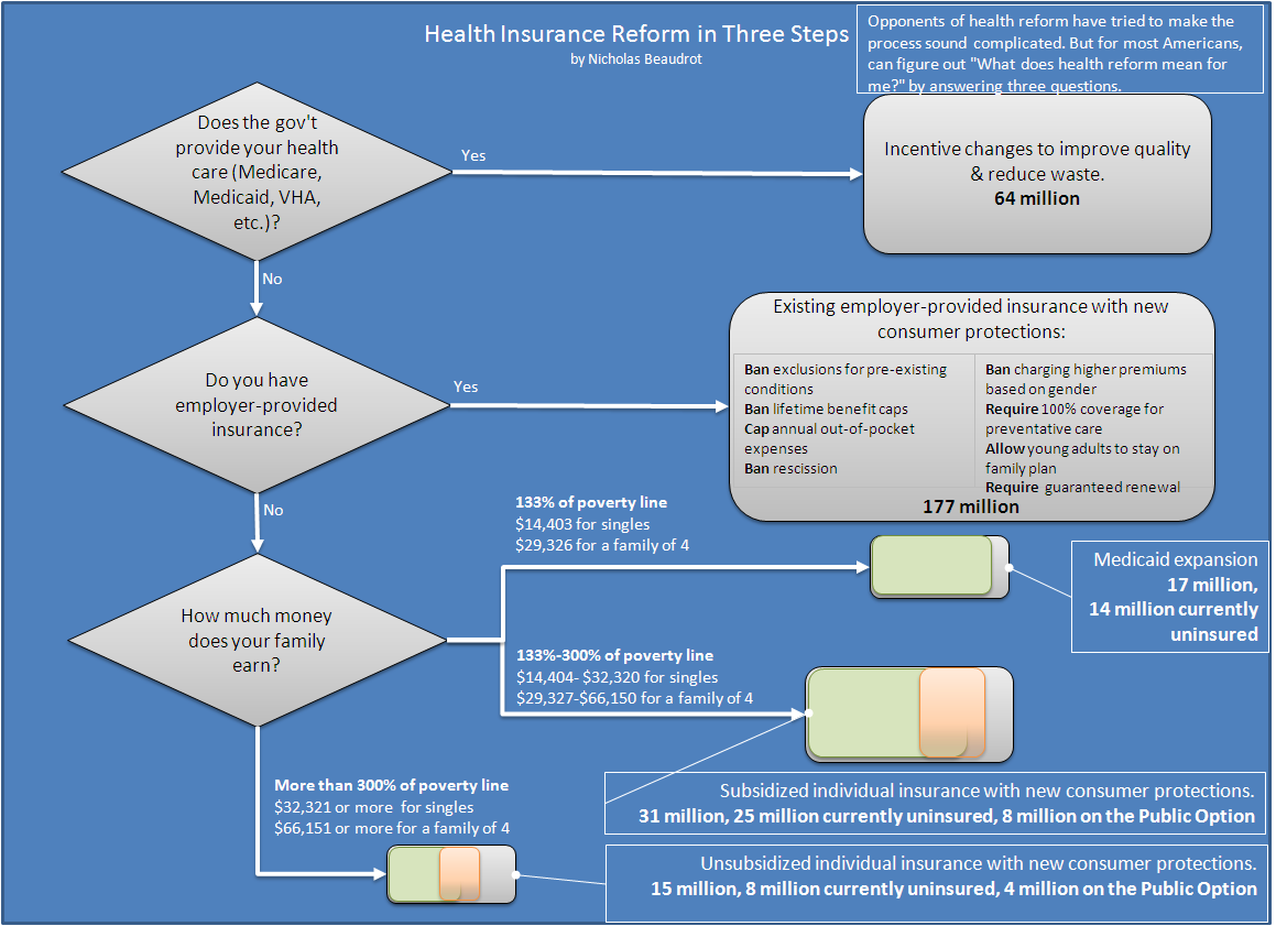 health reform flow chart
