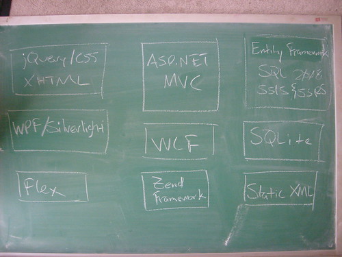 Back to the Black Board with Tech Plans