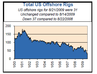 us_offshore_rigs