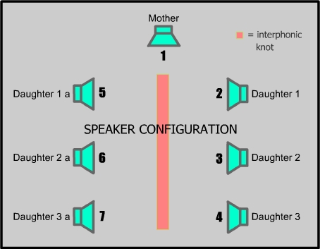 speaker config