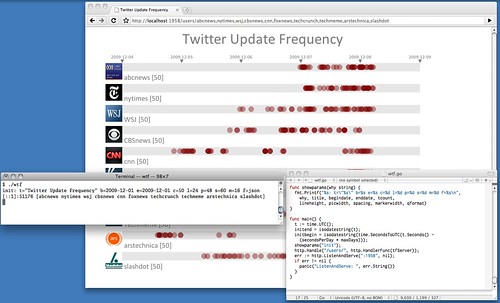 TweetFreq Go Language web Server (wtf): Browser, console, source