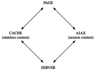 asynchronous-session-content-injection