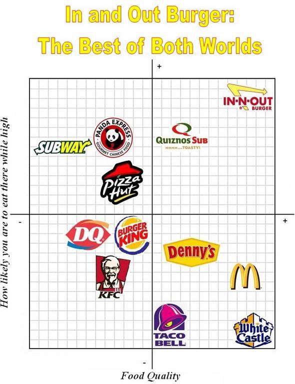 Fast+food+graphs