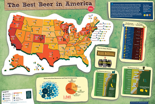 best-beer-america-2009