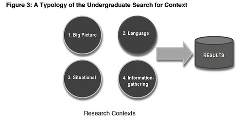 Project info lit - research context typology http://projectinfolit.org/pdfs/PIL_Fall2009_Year1Report_12_2009.pdf