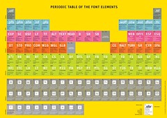 Periodic Table of Font Elements 1.1