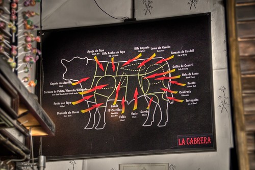 Parts of a Cow