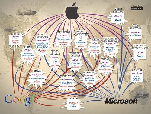 Google vs Apple vs Microsoft