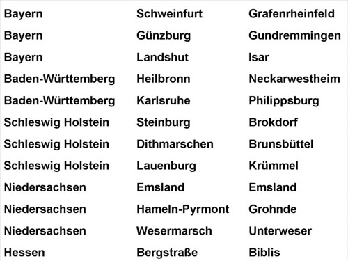 Deutsche Atomkraftwerke in Länder, Landkreise