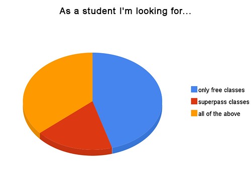 As a student I'm looking for...