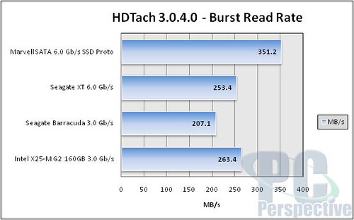 SATA 6G SSD HDTach burst