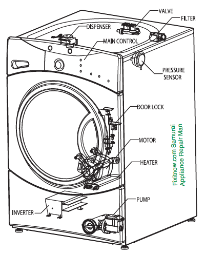 GE Front Load Washer Anatomy