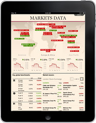 Markets Data 