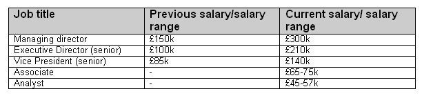 Morgan Stanley salary rumours