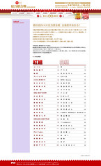091123 - 「水樹奈奈」確定出場2009第60回日本紅白歌唱大賽，成為日本聲優史上第一人 (2/2)