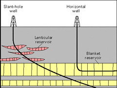 slant_and_horizontal_drill_diagram