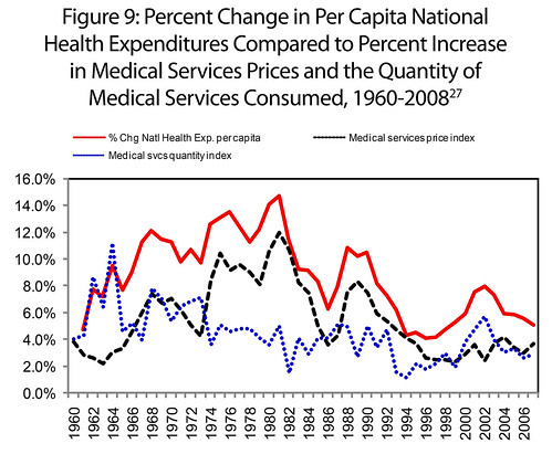 Rising+healthcare+costs