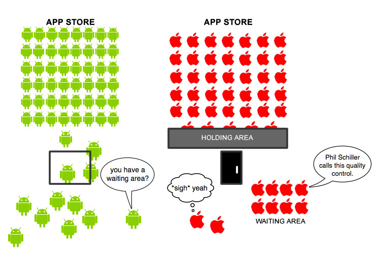 Android Market vs iTunes App Store