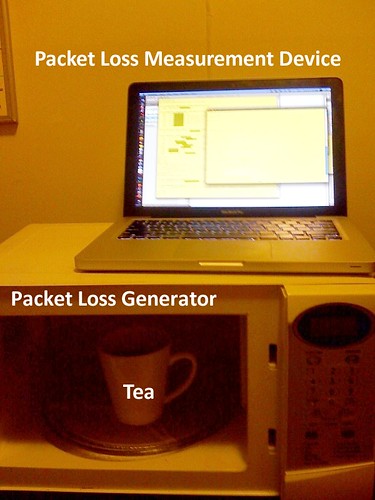 A laptop sitting on top of a microwave with a cup of tea inside. The microwave is labeled 'packet loss generator'. The laptop is labeled 'packet loss measurement device'.